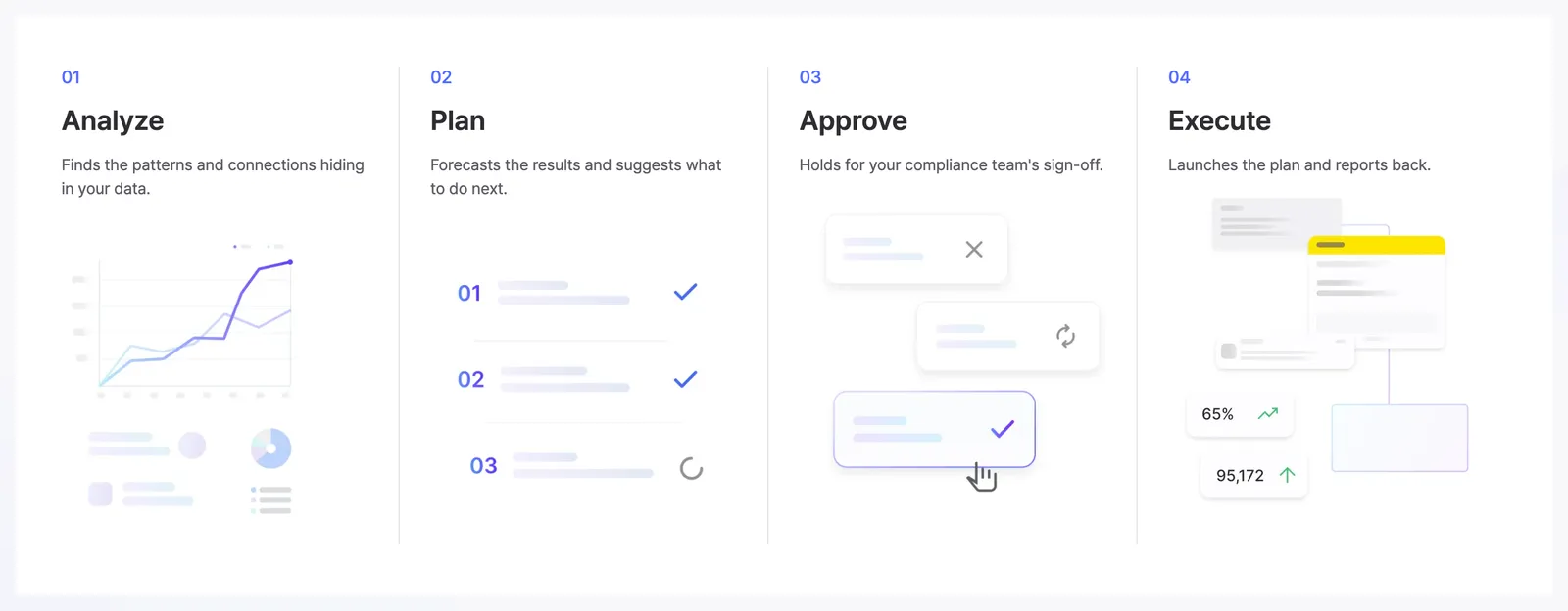 FlareLane AI Agent working in four steps: analyze, plan, approve, execute