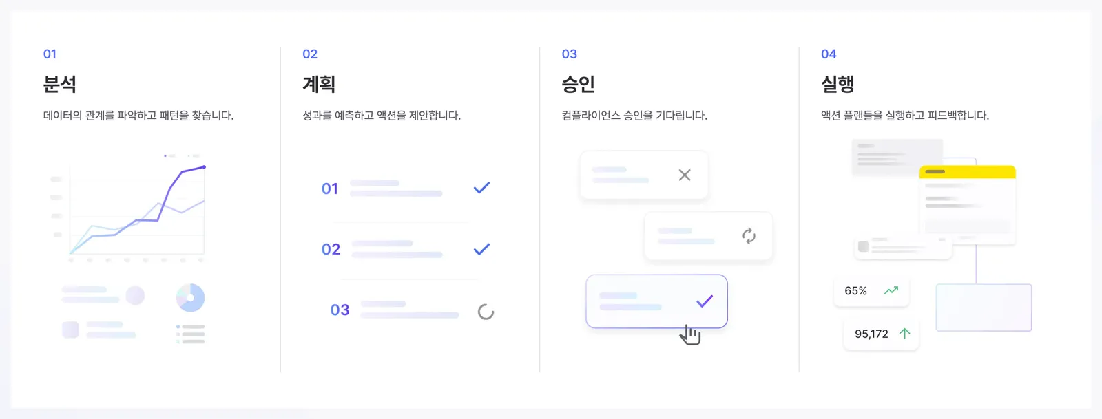 분석, 계획, 승인, 실행 네 단계로 일하는 플레어레인 AI Agent 소개