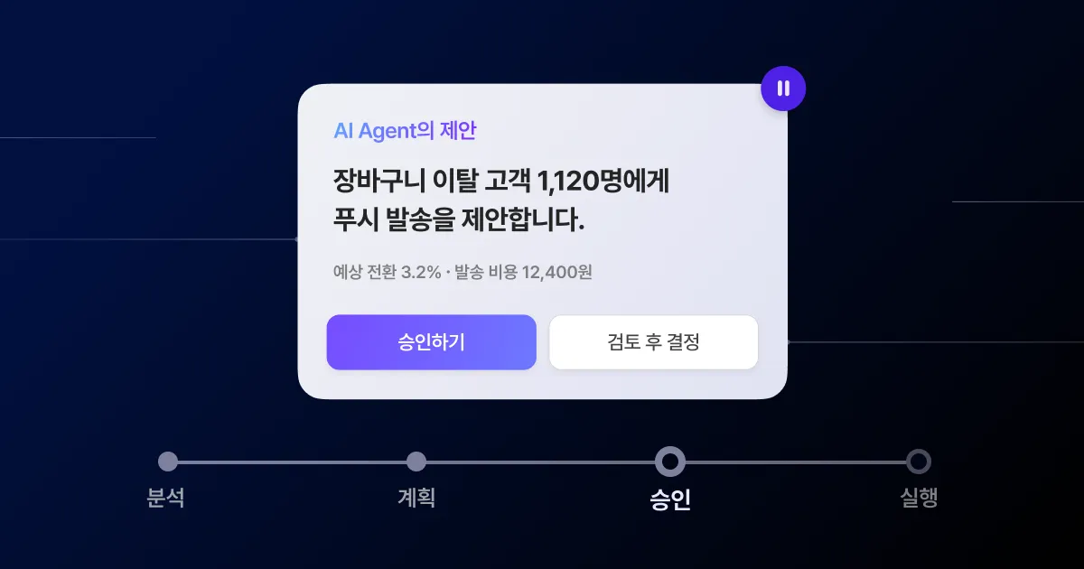 에이전틱 AI를 CRM 마케팅 운영에 도입하기 전 정할 것을 표현한 썸네일