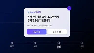 에이전틱 AI를 CRM 마케팅 운영에 도입하기 전 정할 것을 표현한 썸네일