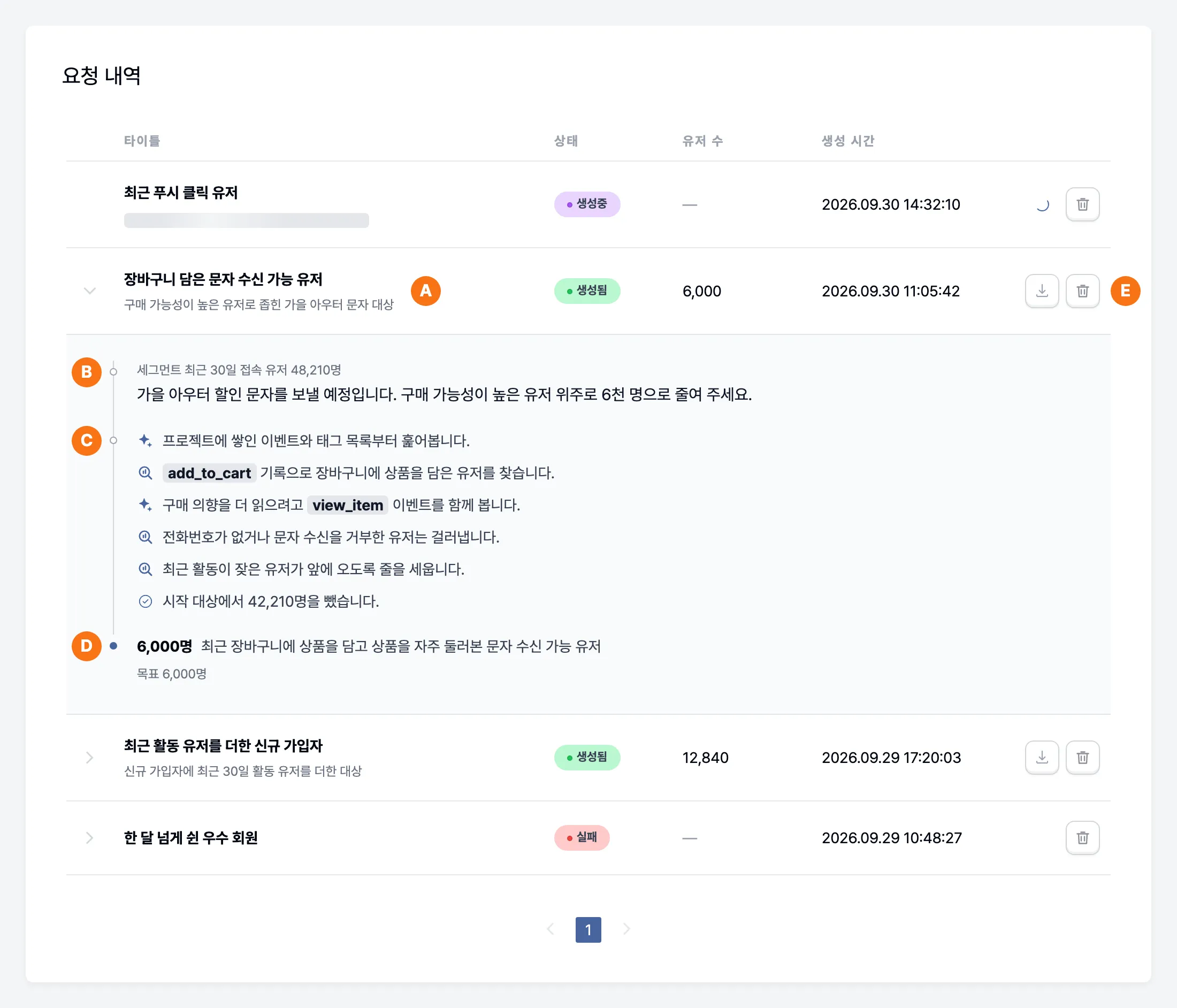 요청 내역에서 한 줄을 펼쳐 시작 대상과 요청사항, 작업 단계, 결과 유저 수를 확인하는 화면