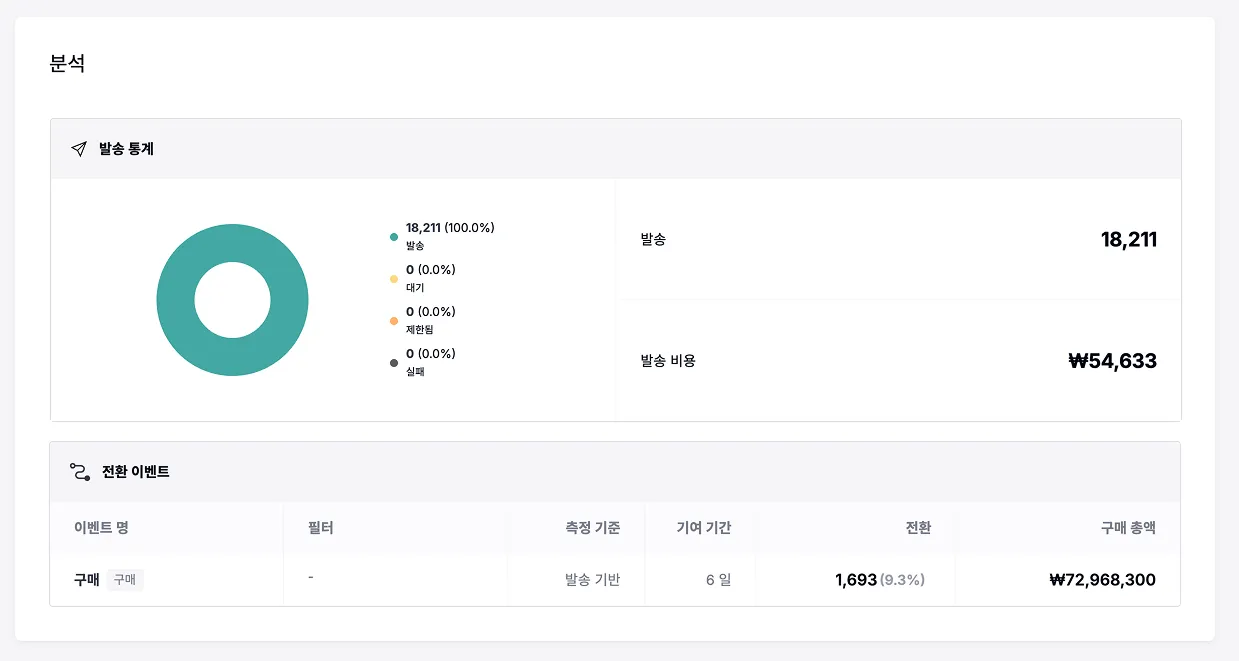 알림톡 템플릿에서 웹 링크, 앱 링크, 배송 조회 버튼을 설정하는 화면