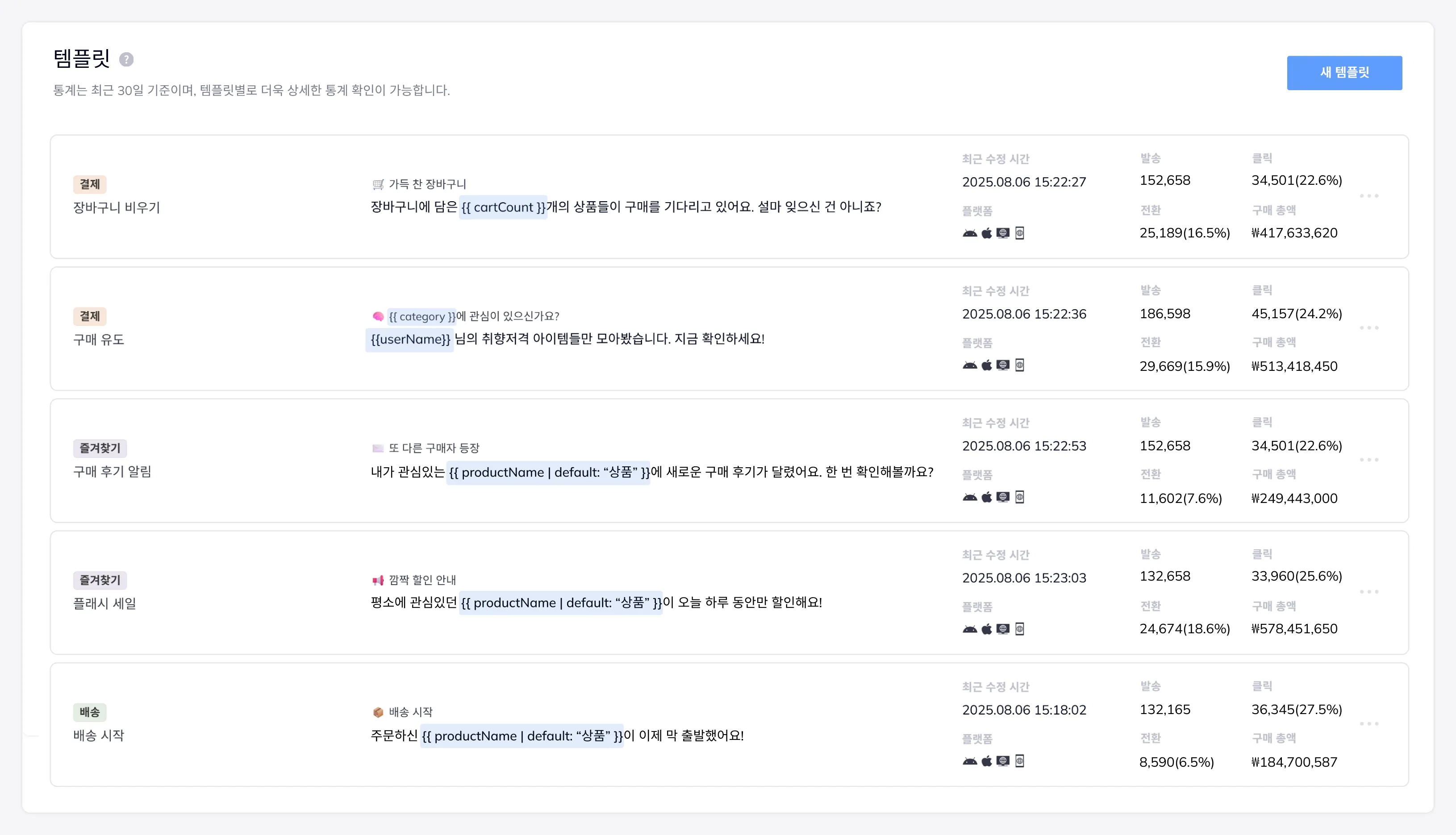 플레어레인 콘솔의 API 발송 템플릿 목록 화면