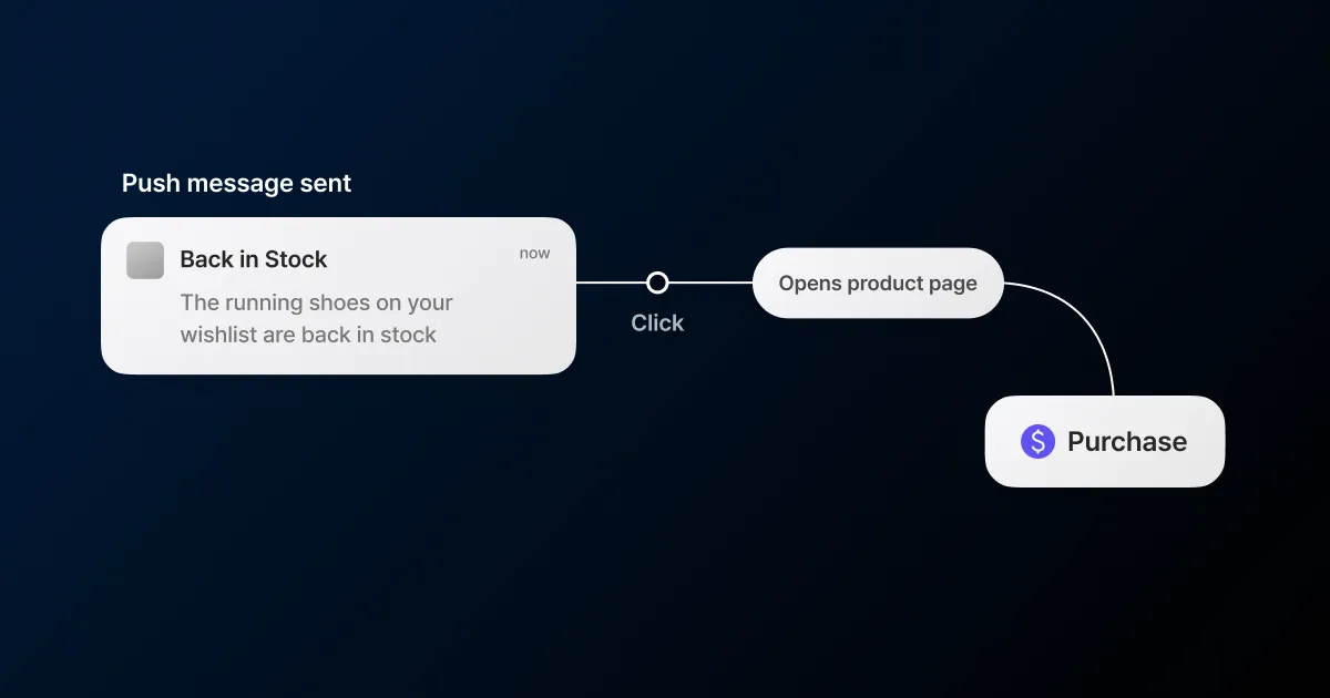 Thumbnail showing the post-send operations that decide app push performance