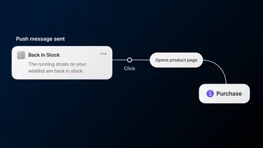 App Push Performance Is Decided After You Send