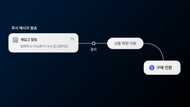앱 푸시 발송과 운영 노하우
