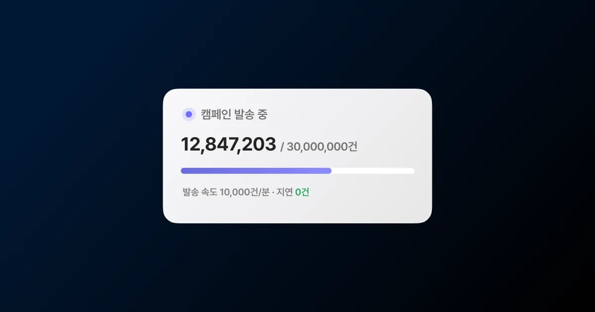 연간 100억 건 메시지를 안정적으로 보내는 발송 인프라를 표현한 썸네일