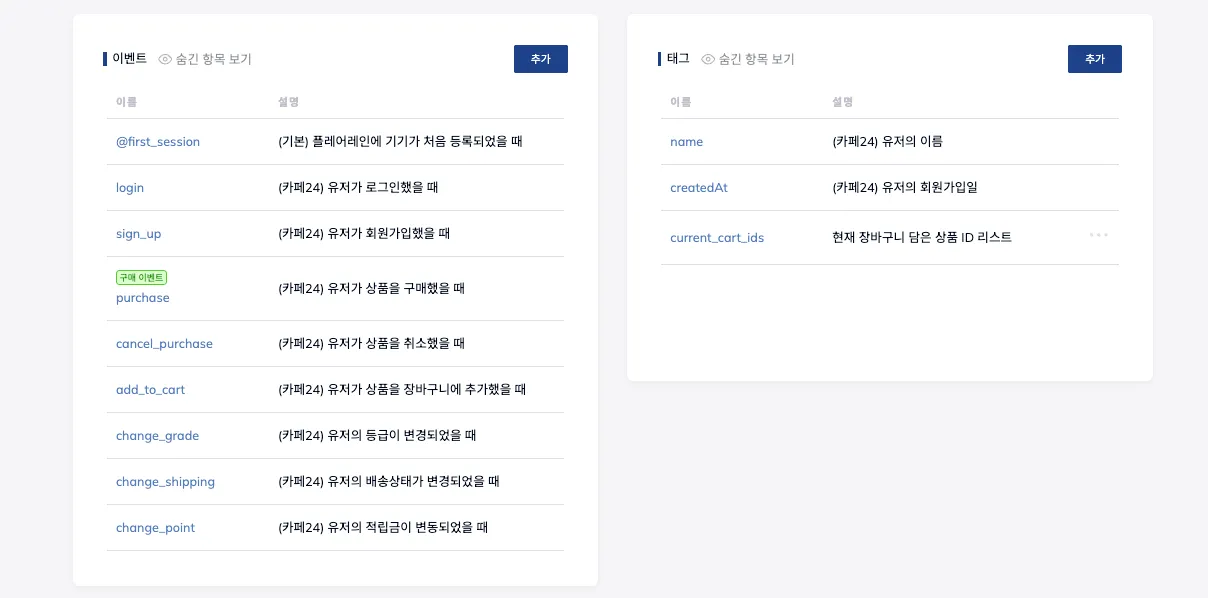 FlareLane dashboard showing automatically collected Cafe24 user and event data