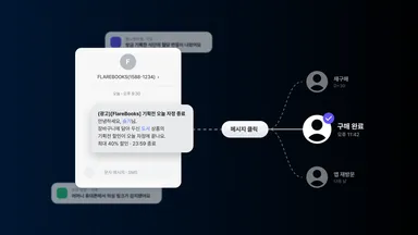 CRM 마케팅 성공 사례: 기업별 성과와 캠페인 전략