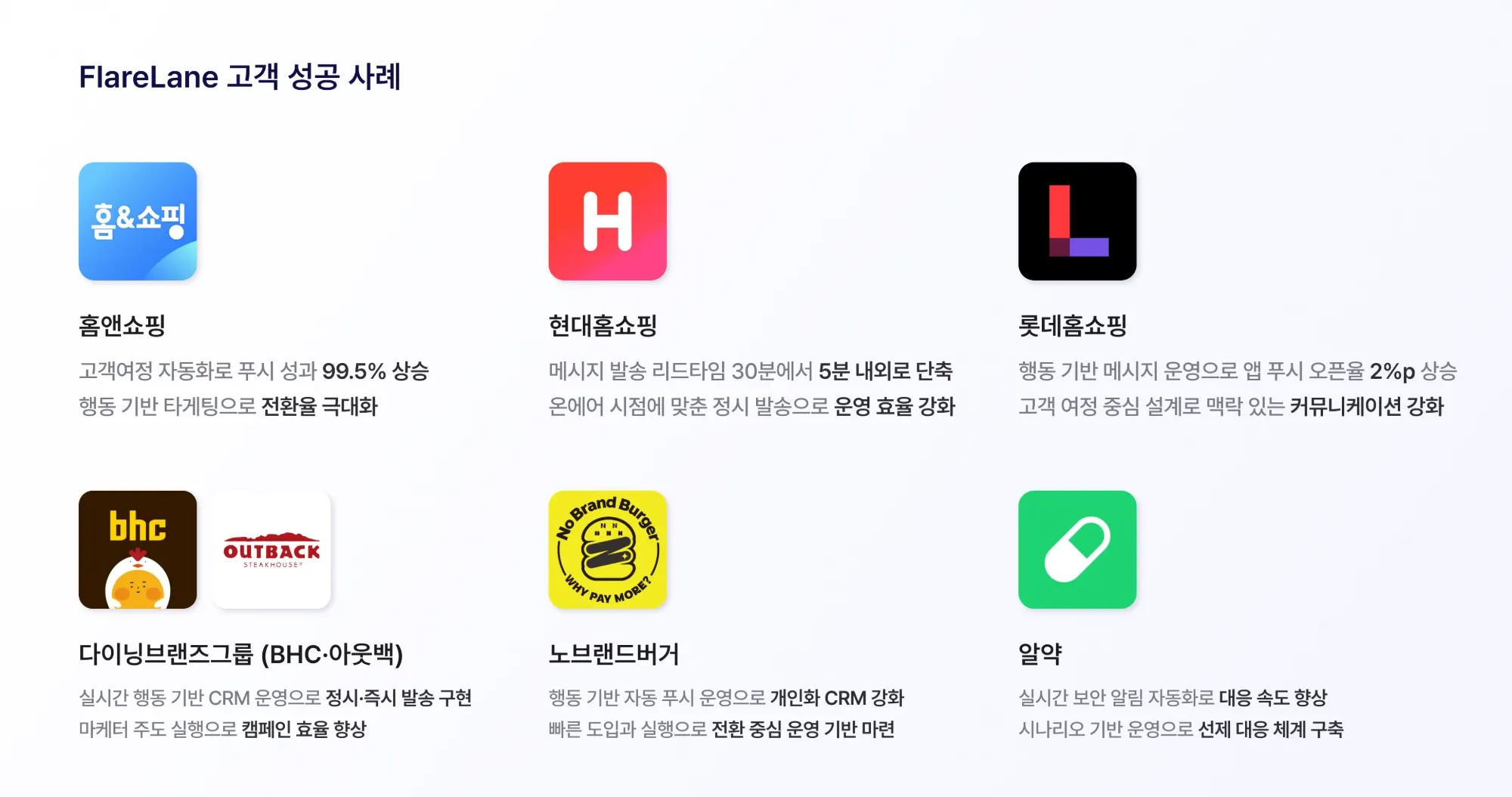 홈앤쇼핑, 현대홈쇼핑, 롯데홈쇼핑, 다이닝브랜즈그룹, 노브랜드버거, 알약의 플레어레인 도입 성과를 정리한 패널