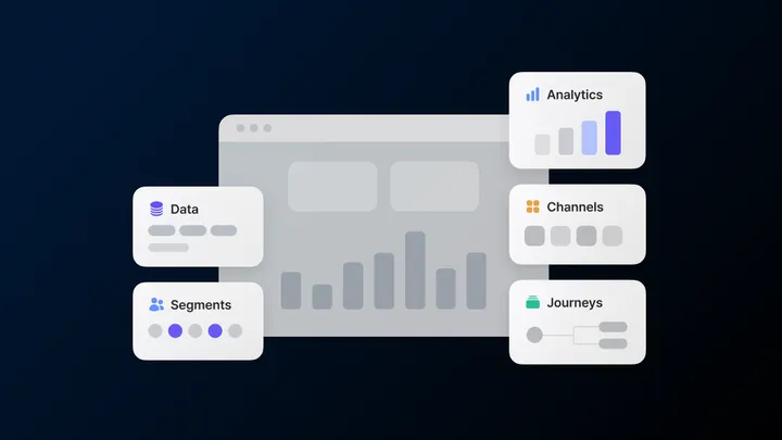 A CRM marketing thumbnail with data, segment, journey, channel, and analytics cards arranged around a dashboard screen