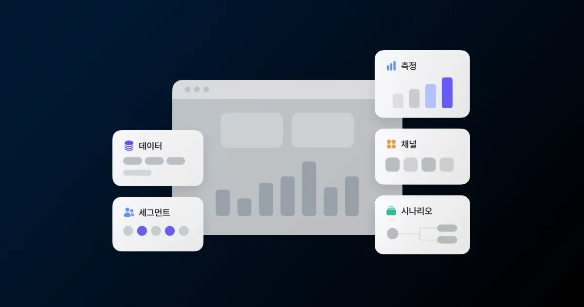 대시보드 화면 둘레에 데이터, 세그먼트, 시나리오, 채널, 측정 카드가 놓인 CRM 마케팅 썸네일