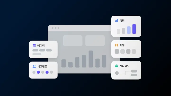 대시보드 화면 둘레에 데이터, 세그먼트, 시나리오, 채널, 측정 카드가 놓인 CRM 마케팅 썸네일