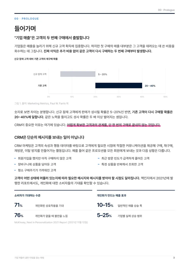 가이드북 들어가며 페이지. 기업 매출은 고객의 두 번째 구매에서 출발한다는 내용과 신규 잠재 고객 대비 기존 고객의 재구매 확률 그래프