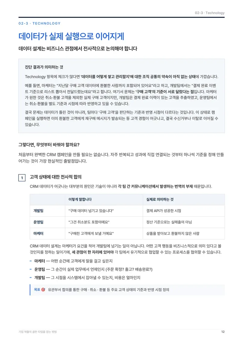 데이터가 실제 실행으로 이어지게 페이지. 고객 상태 정의와 행동 데이터 기록 기준 설명