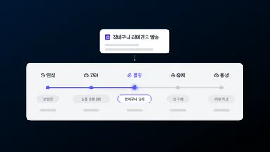 고객 여정 5단계: 단계별 행동 신호와 CRM 메시지 설계