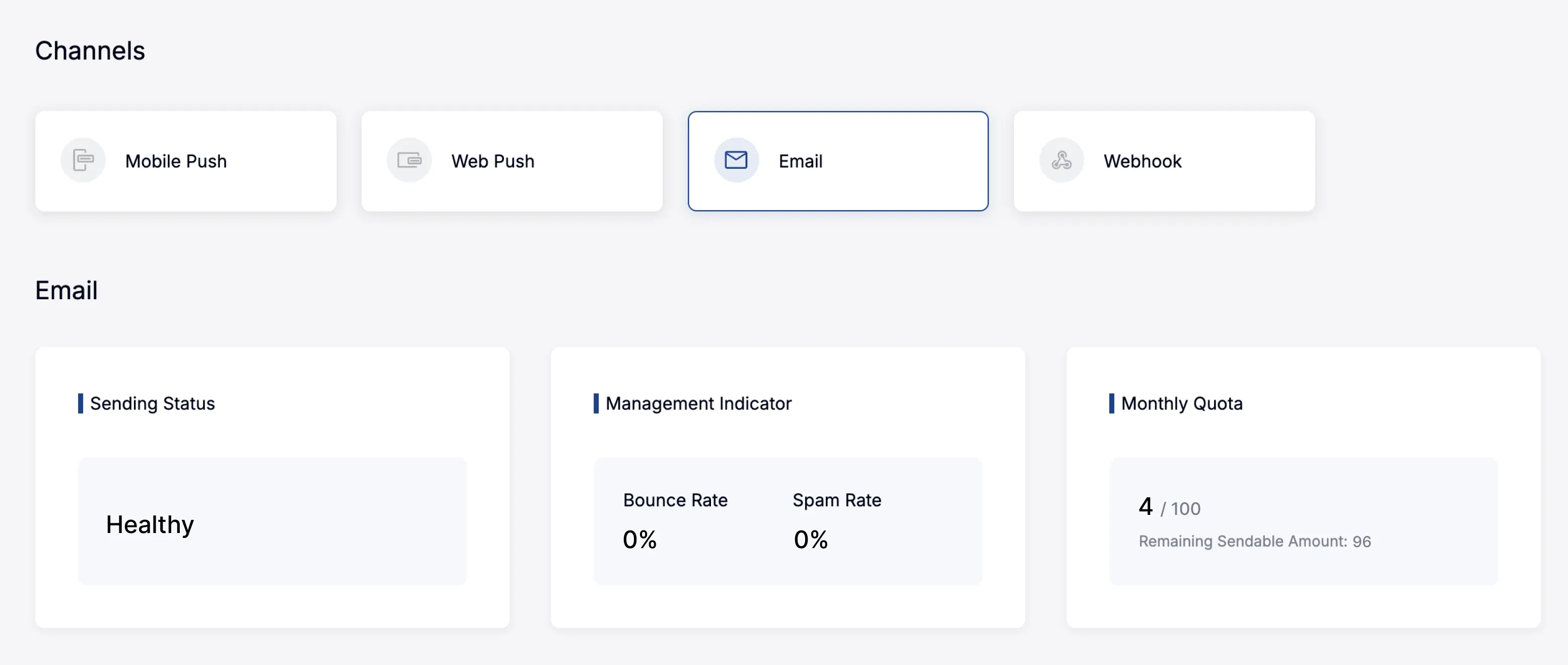 Email management metrics dashboard showing sending status, bounce rate, and spam rate