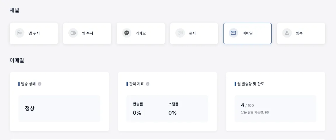 발신 상태와 반송률, 스팸률, 월 발송 한도를 보여주는 이메일 채널 관리 화면
