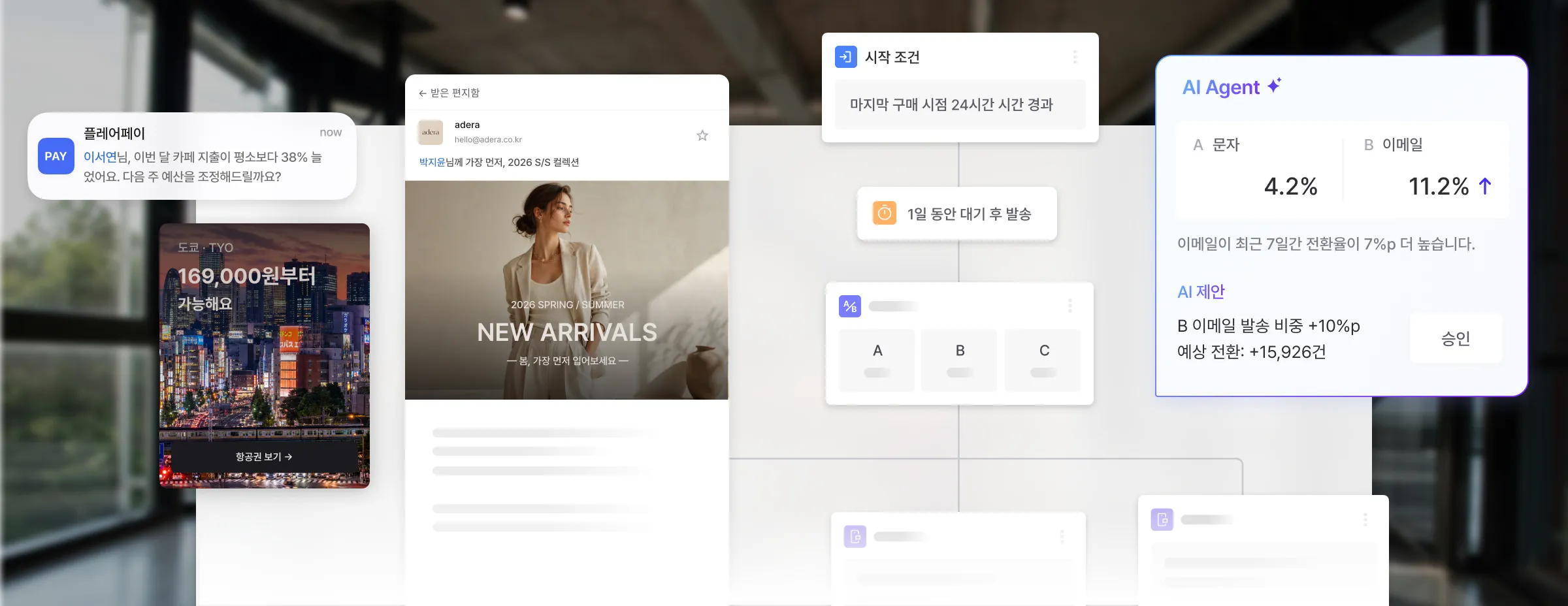 AI Agent가 여정 조건, 메시지, 전환율 개선 제안을 보여주는 FlareLane CRM 화면