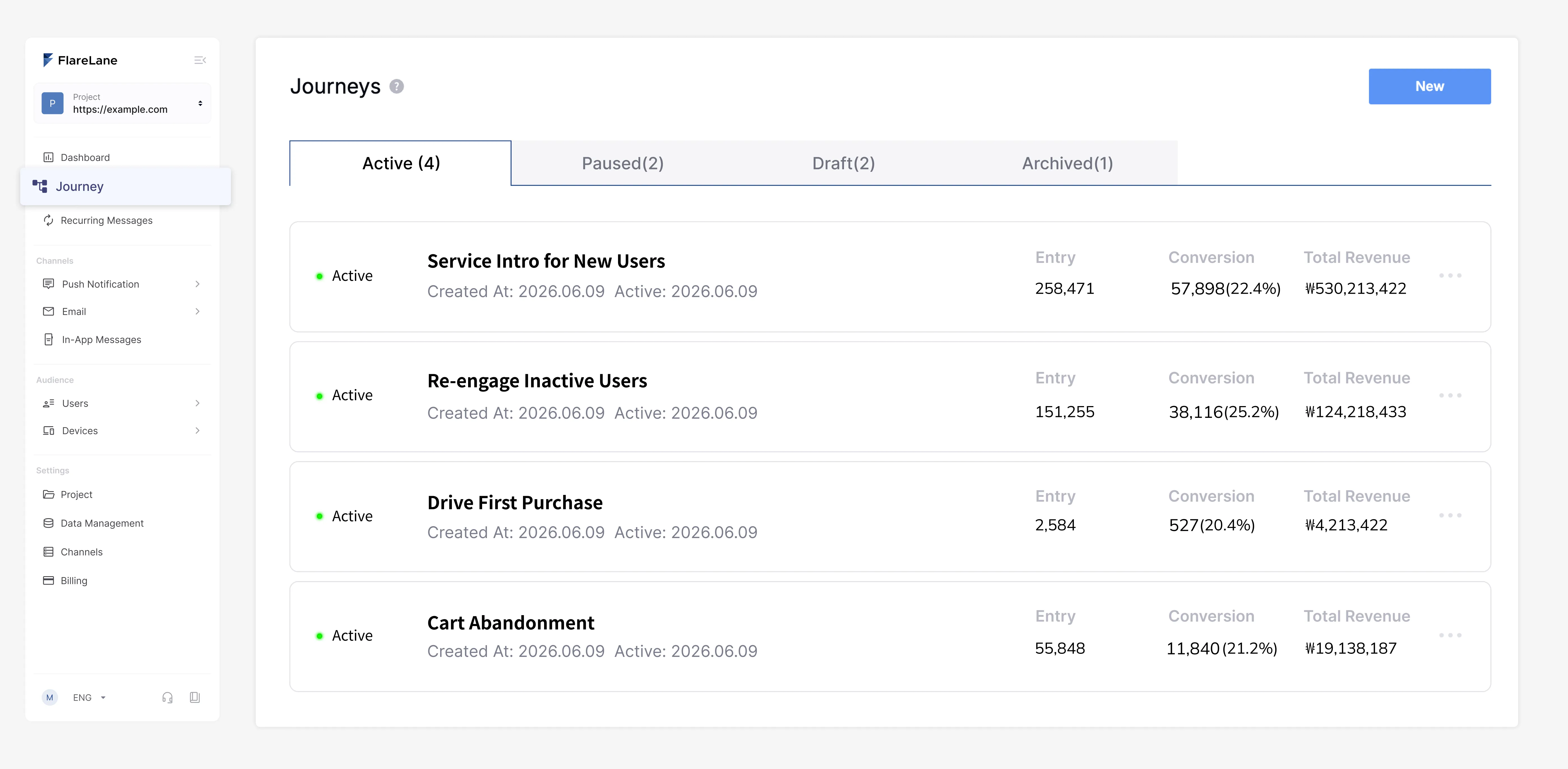 Customer Journey list showing overall click-through and conversion metrics