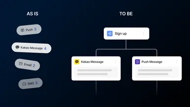 Thumbnail representing customer journey automation that connects scattered sends