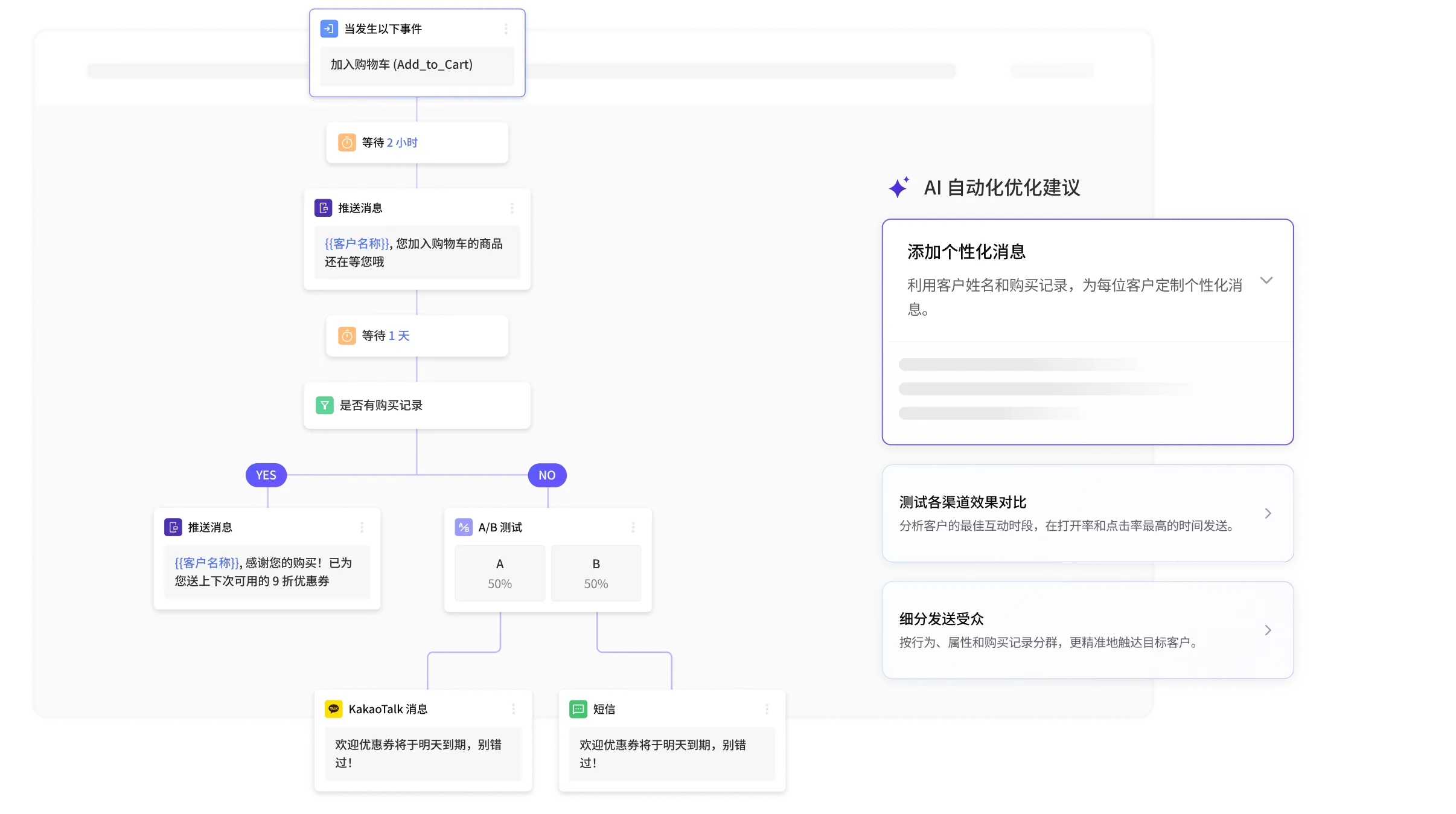 带有 AI 推荐优化建议的客户旅程自动化流程