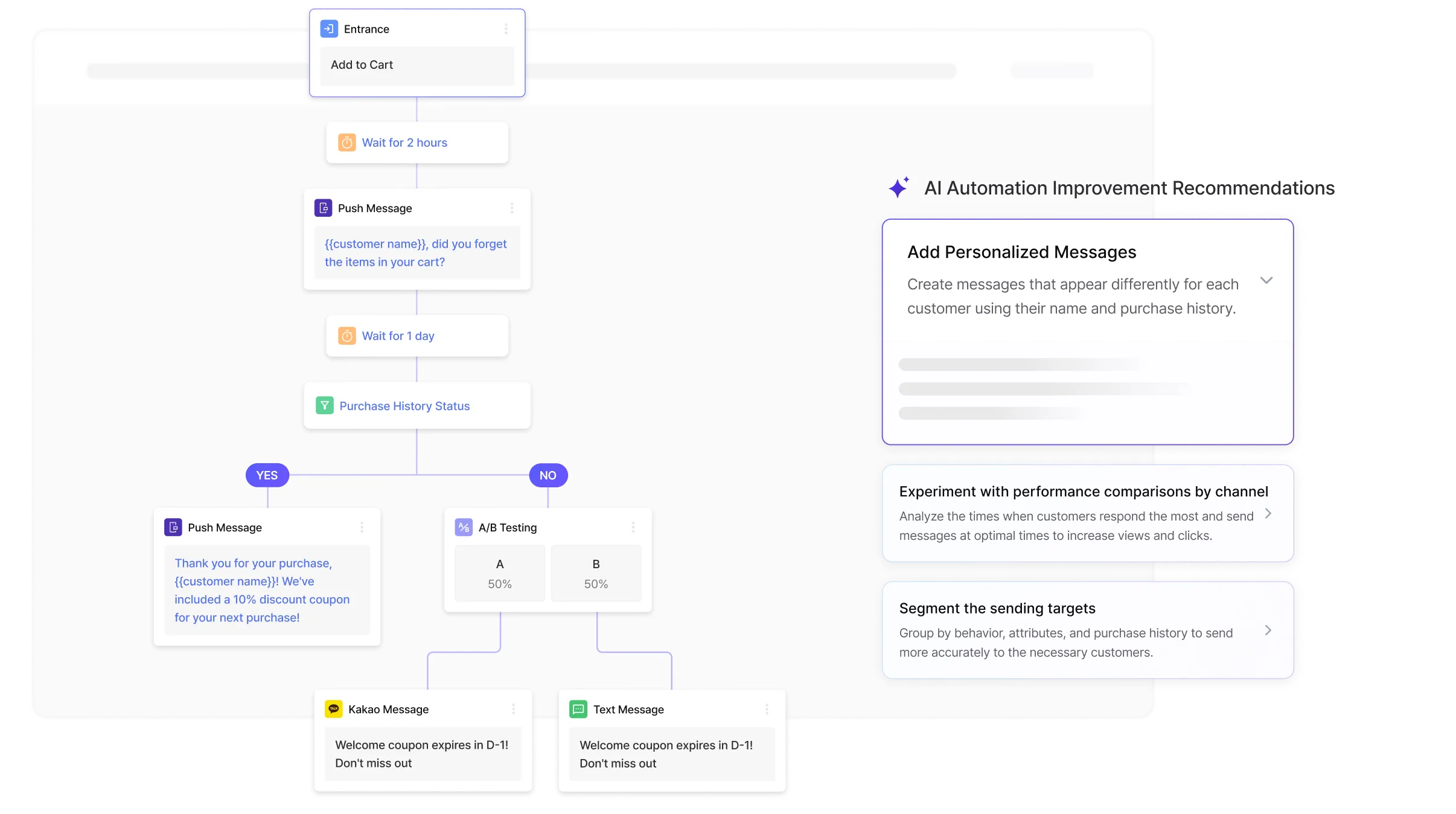 AIによる改善提案を含む、ユーザージャーニー自動化のフロー