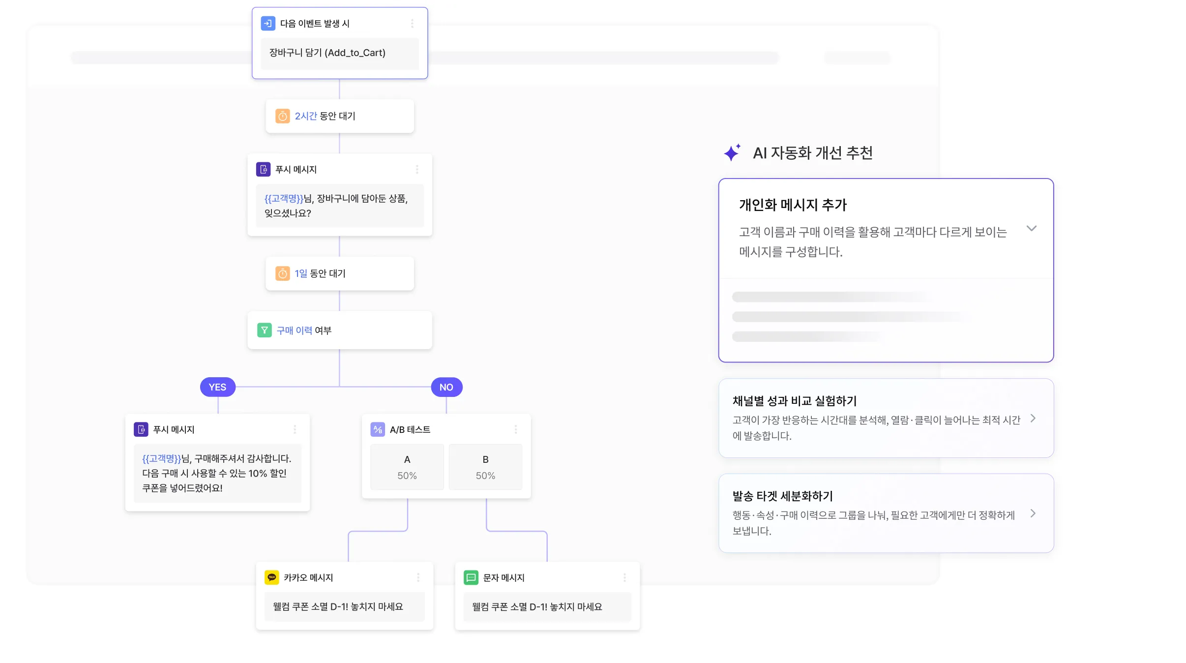 유저 여정 자동화 흐름과 AI 자동화 개선 추천 화면