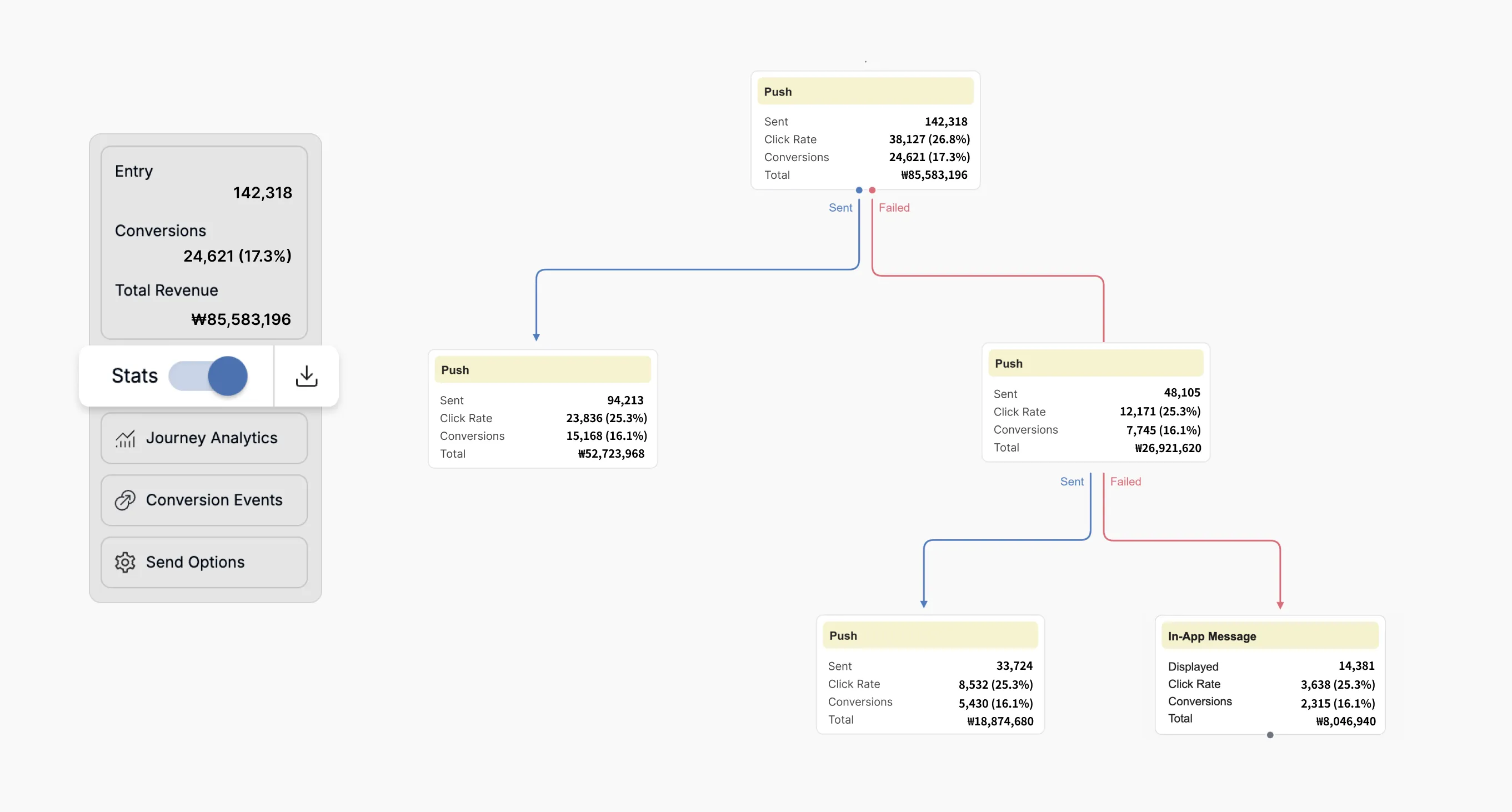 Per-message statistics panel in a Customer Journey with statistics mode enabled