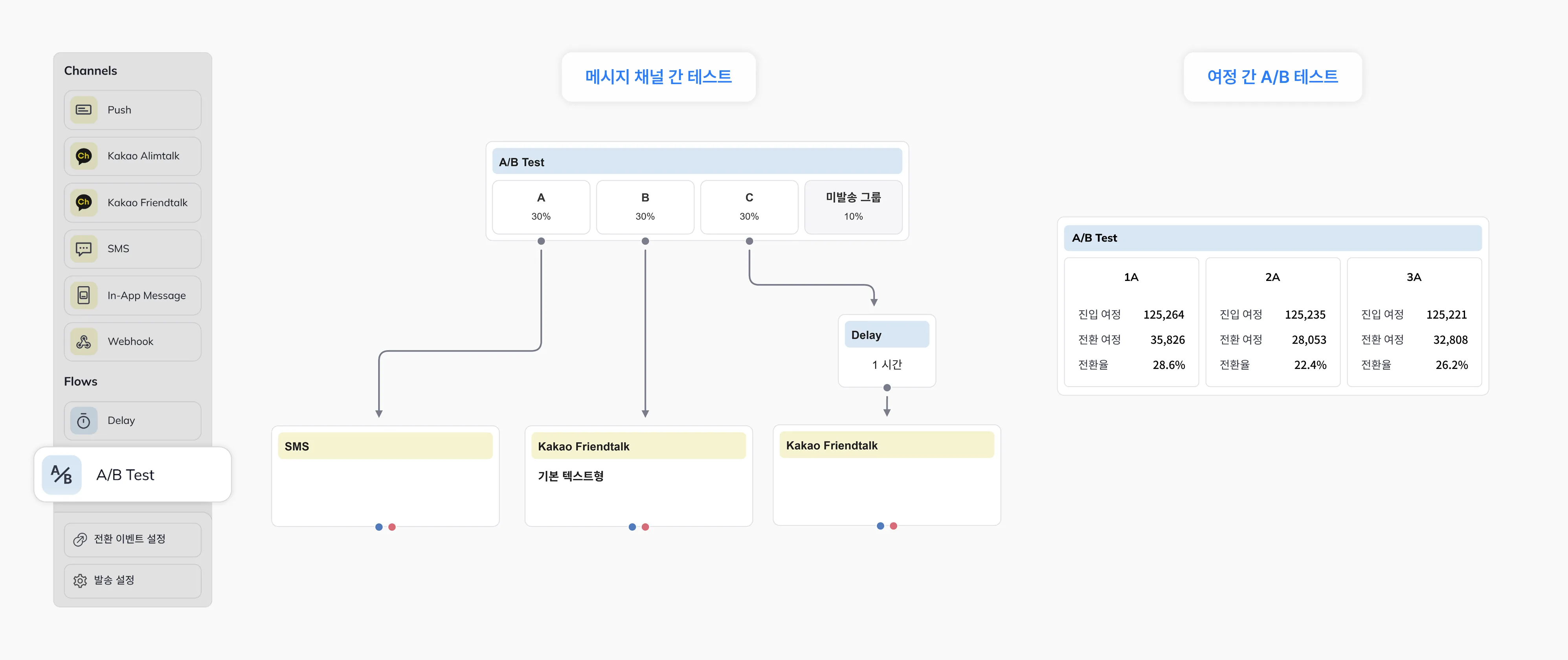 설정된 비율대로 유저를 무작위 분기하는 A/B 테스트 노드 구성 화면