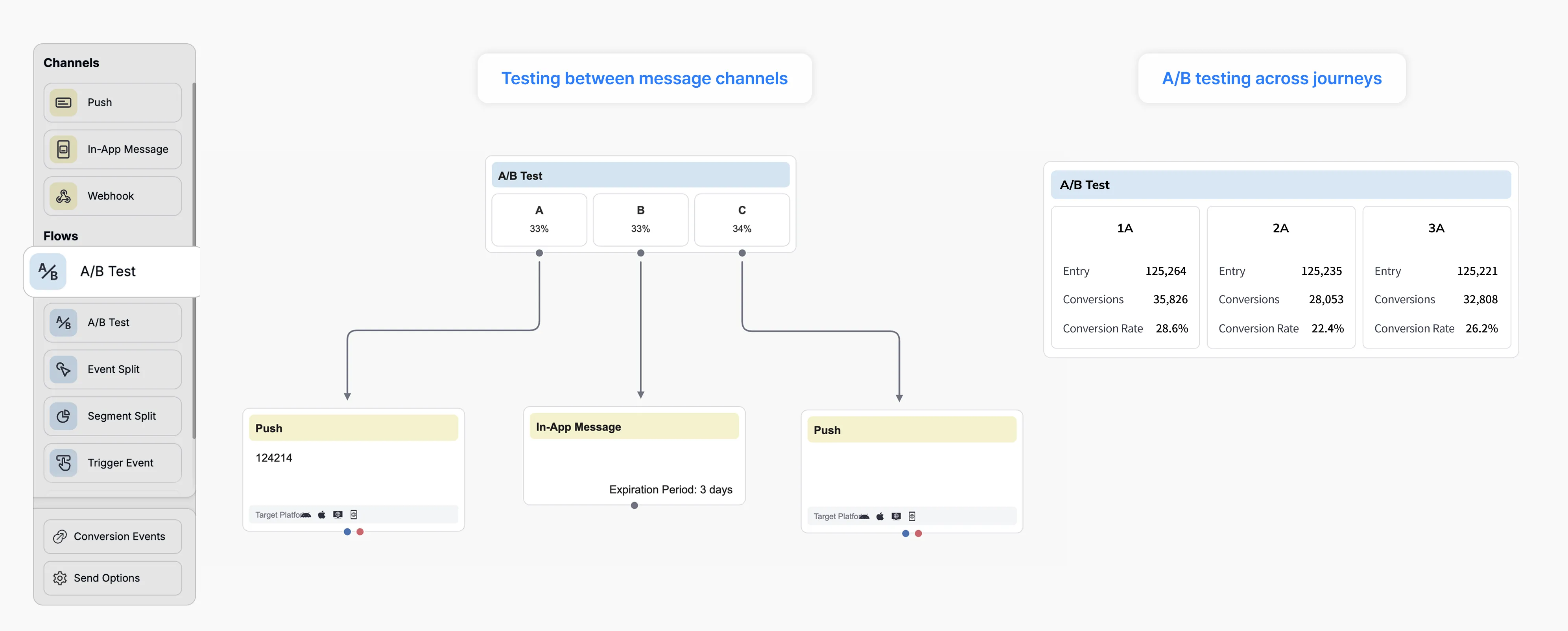A/B test node splitting users into multiple groups by configured ratio