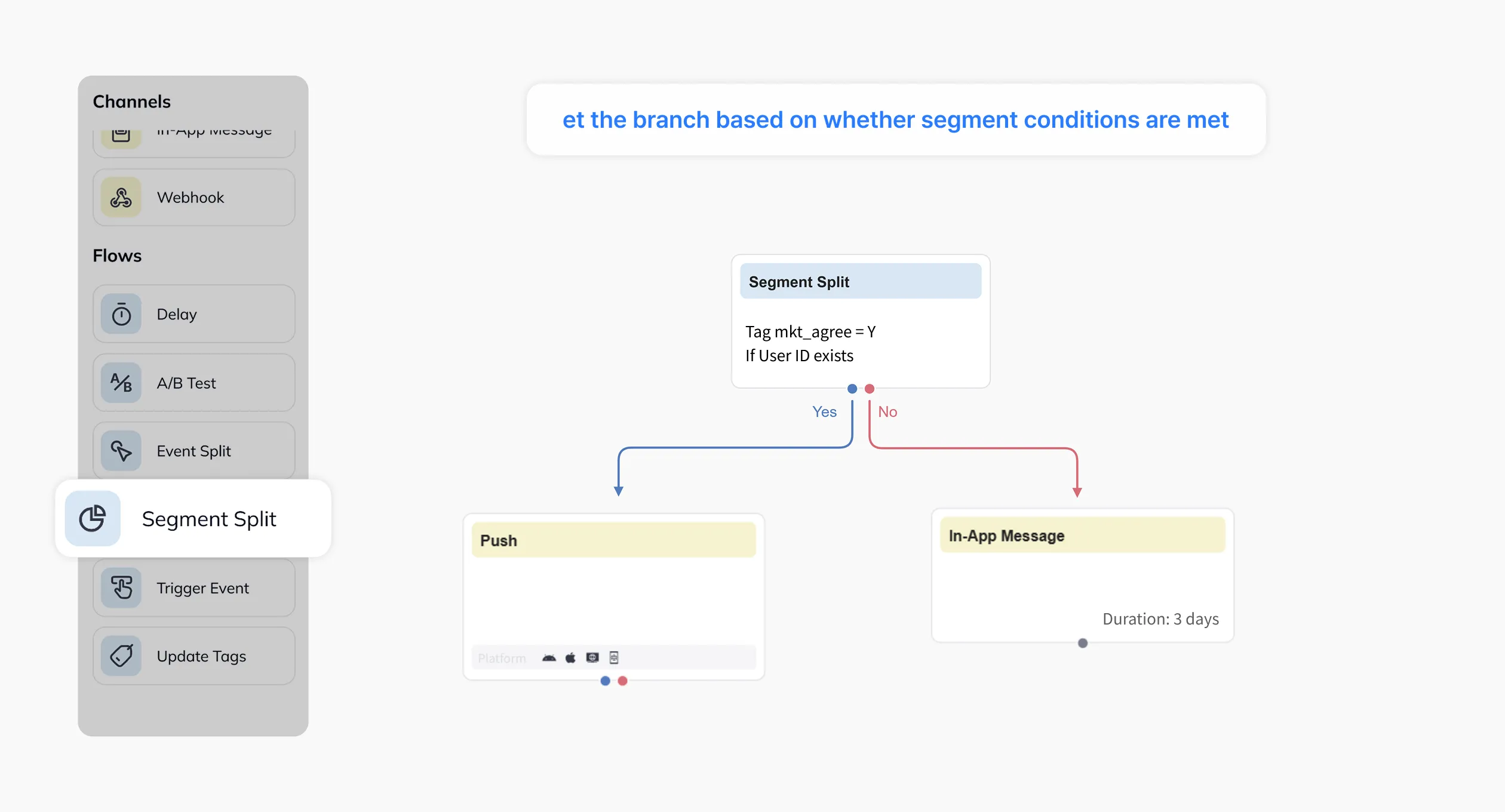 Segment Split node branching Yes/No based on segment filter conditions