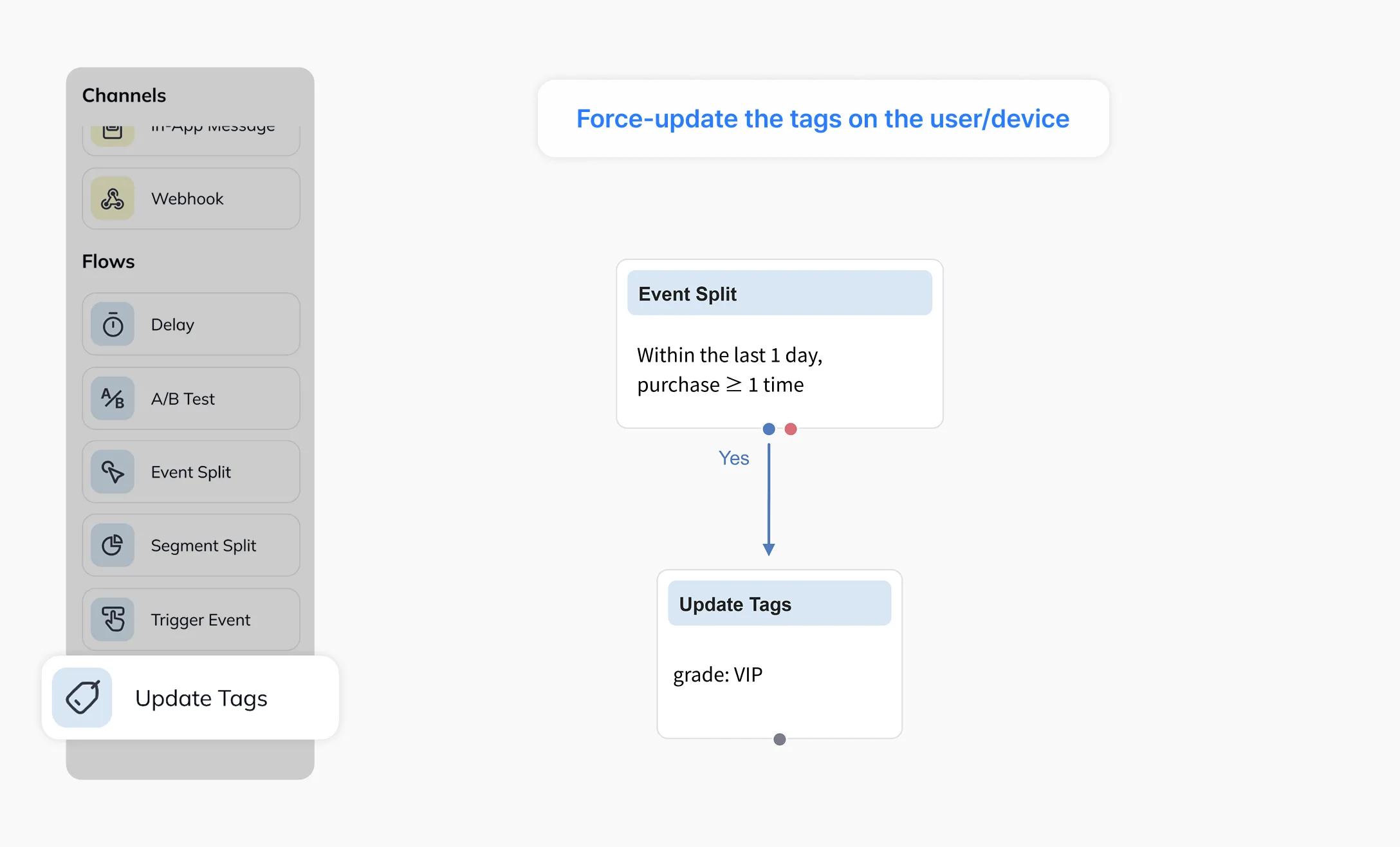 Update Tags node that forcibly updates tags on the user or device