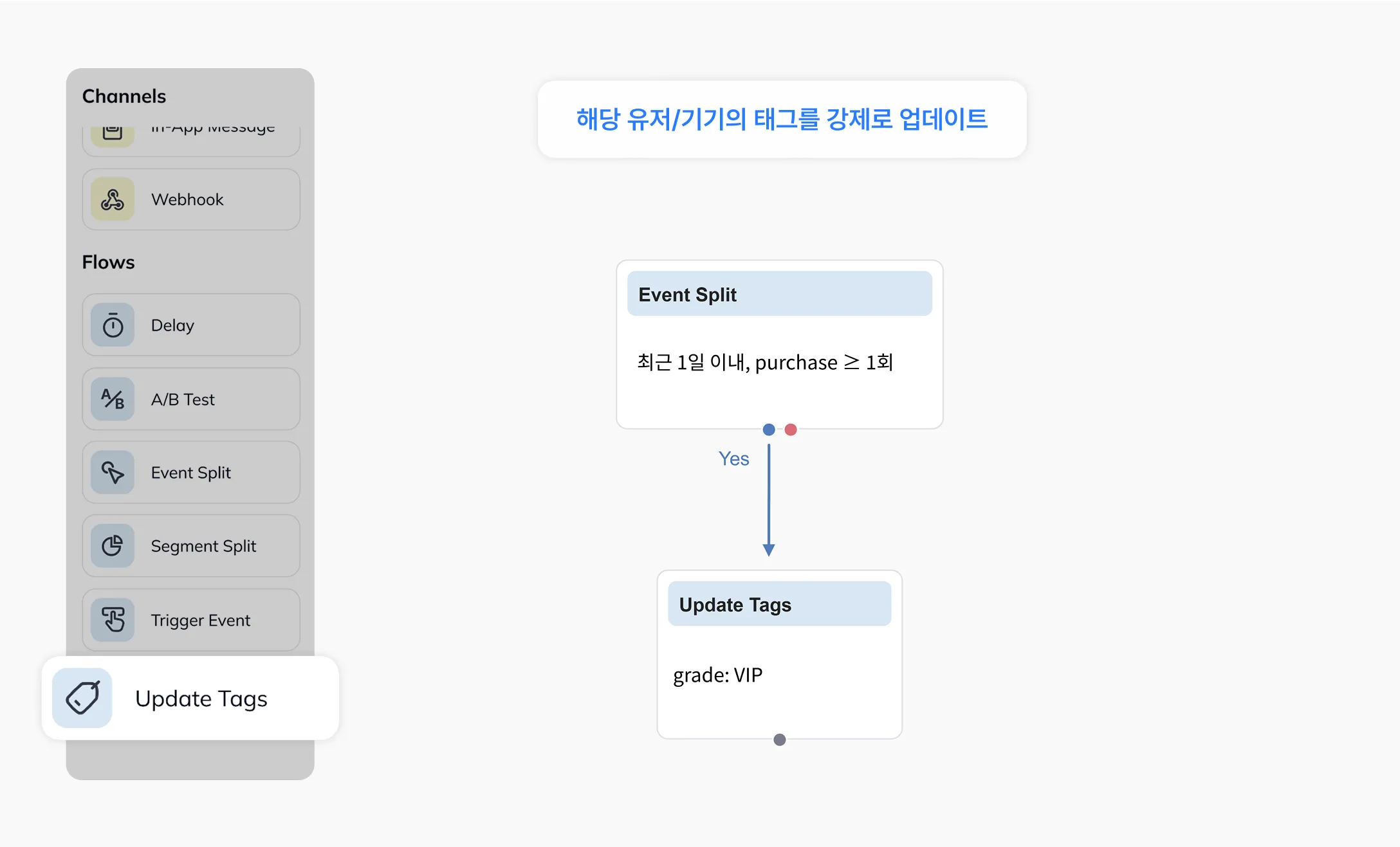 유저/기기에 태그를 강제 업데이트하는 태그 업데이트 노드 설정 화면