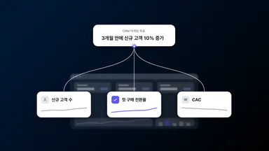 CRM 마케팅 KPI란? 주요 성과 지표와 설정, 관리 방법