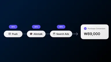 Marketing Attribution That Ties Every Channel to Revenue