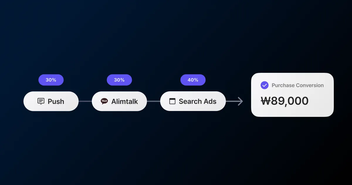 Thumbnail illustrating why last-click alone cannot show revenue contribution