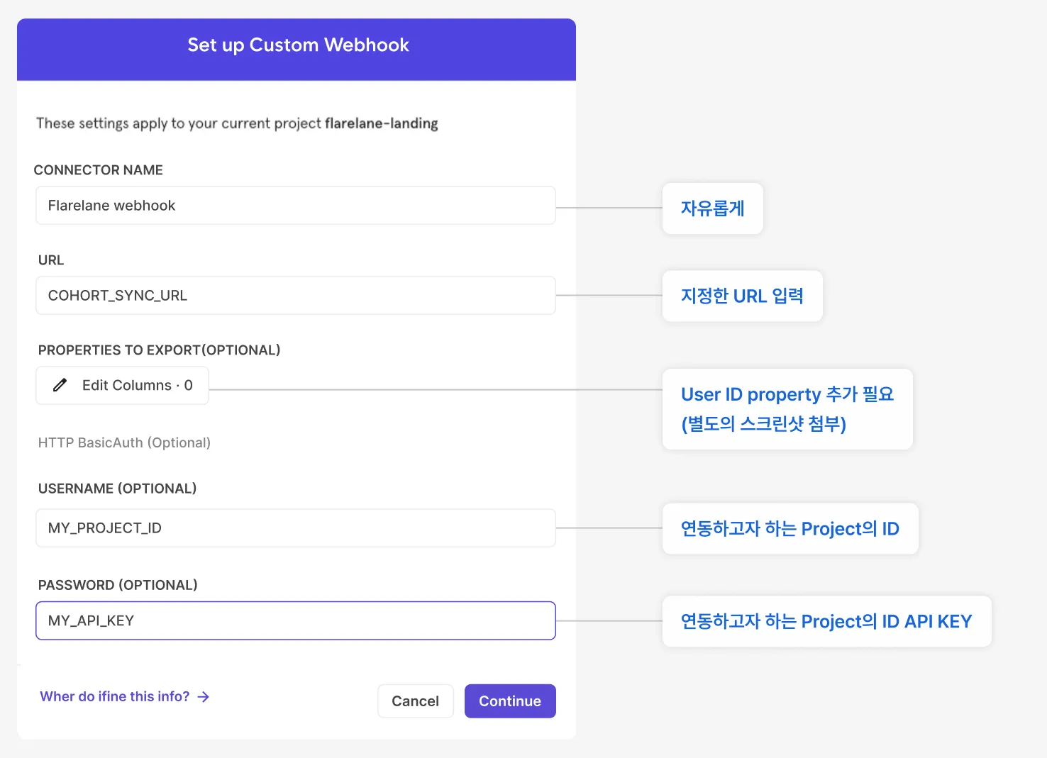 URL·USERNAME·PASSWORD 항목을 입력하는 Mixpanel Custom Webhook 설정 폼 화면