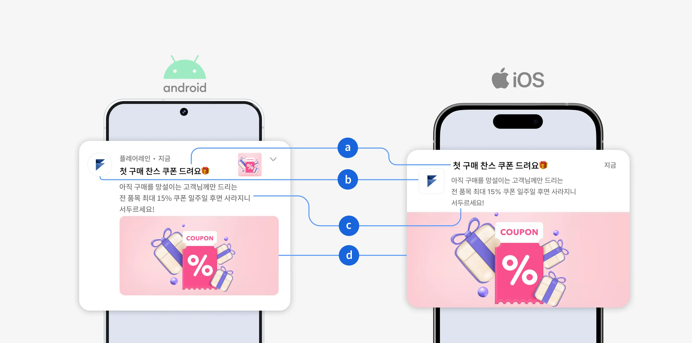 제목, 아이콘, 내용, 이미지로 구성된 앱 푸시 알림 구조 설명
