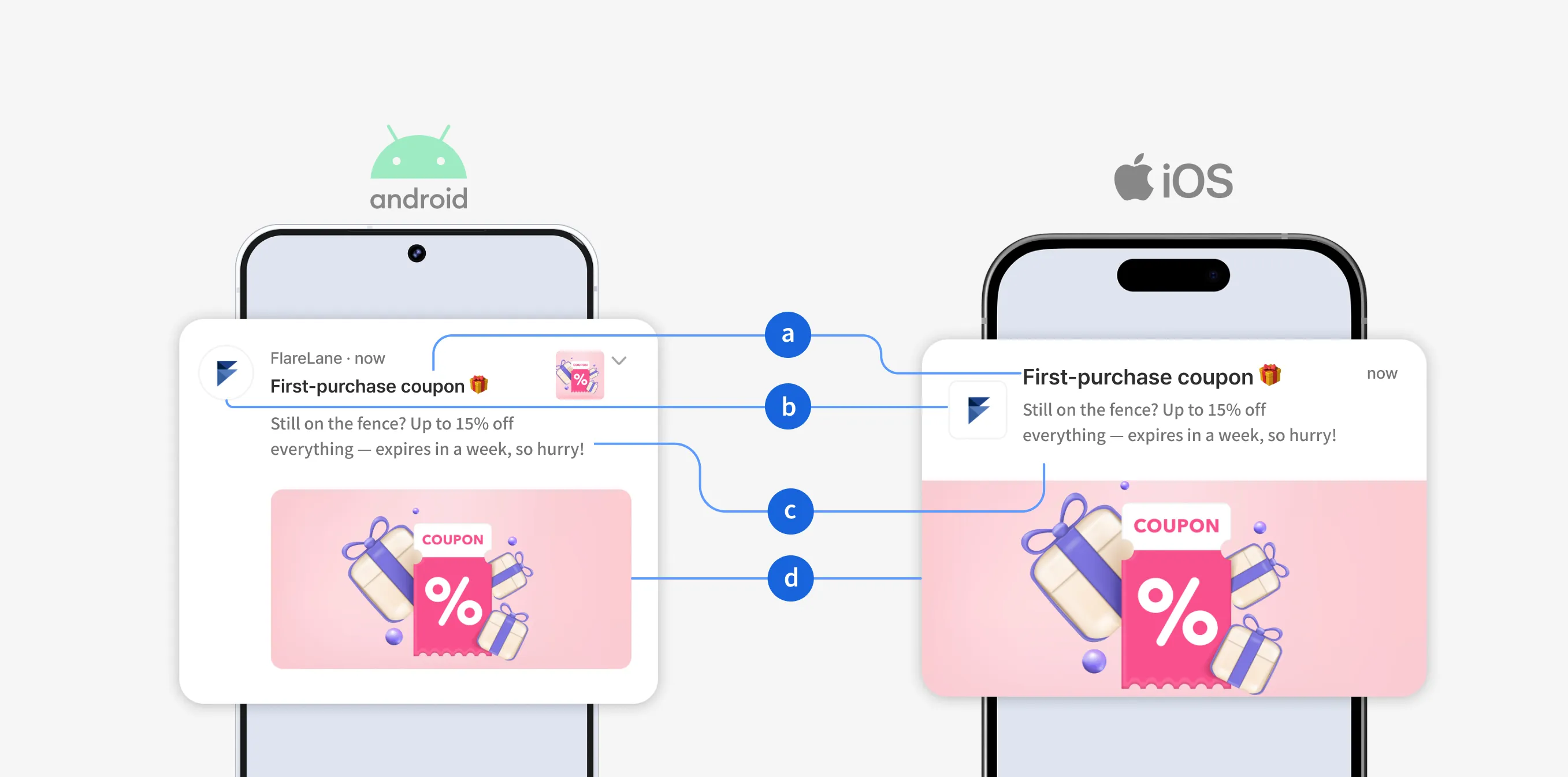 App push notification structure: title, icon, body, and image