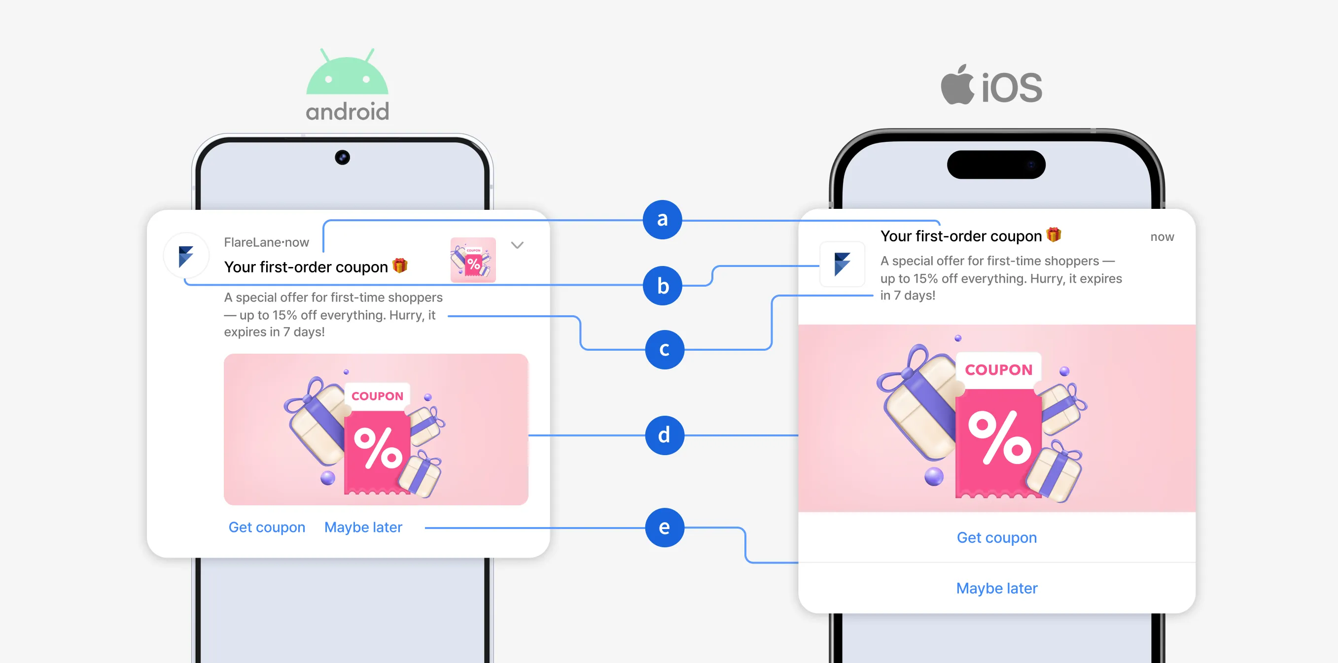 App push notification structure: title, icon, body, and image