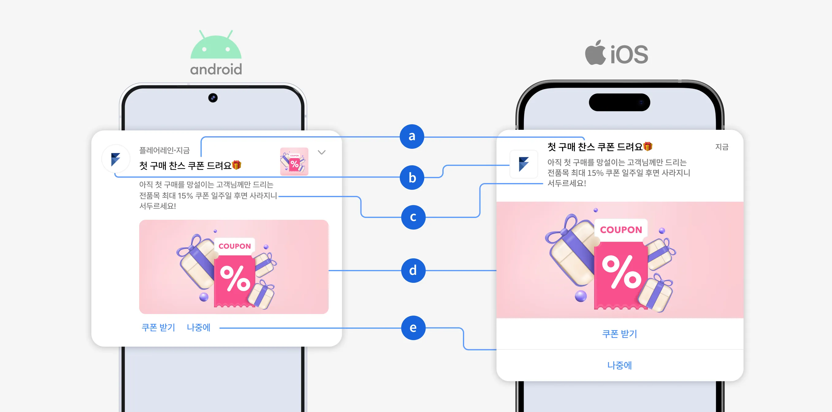 제목, 아이콘, 내용, 이미지로 구성된 앱 푸시 알림 구조 설명