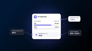 푸시 알림에 대해 우리가 몰랐던 5가지 사실