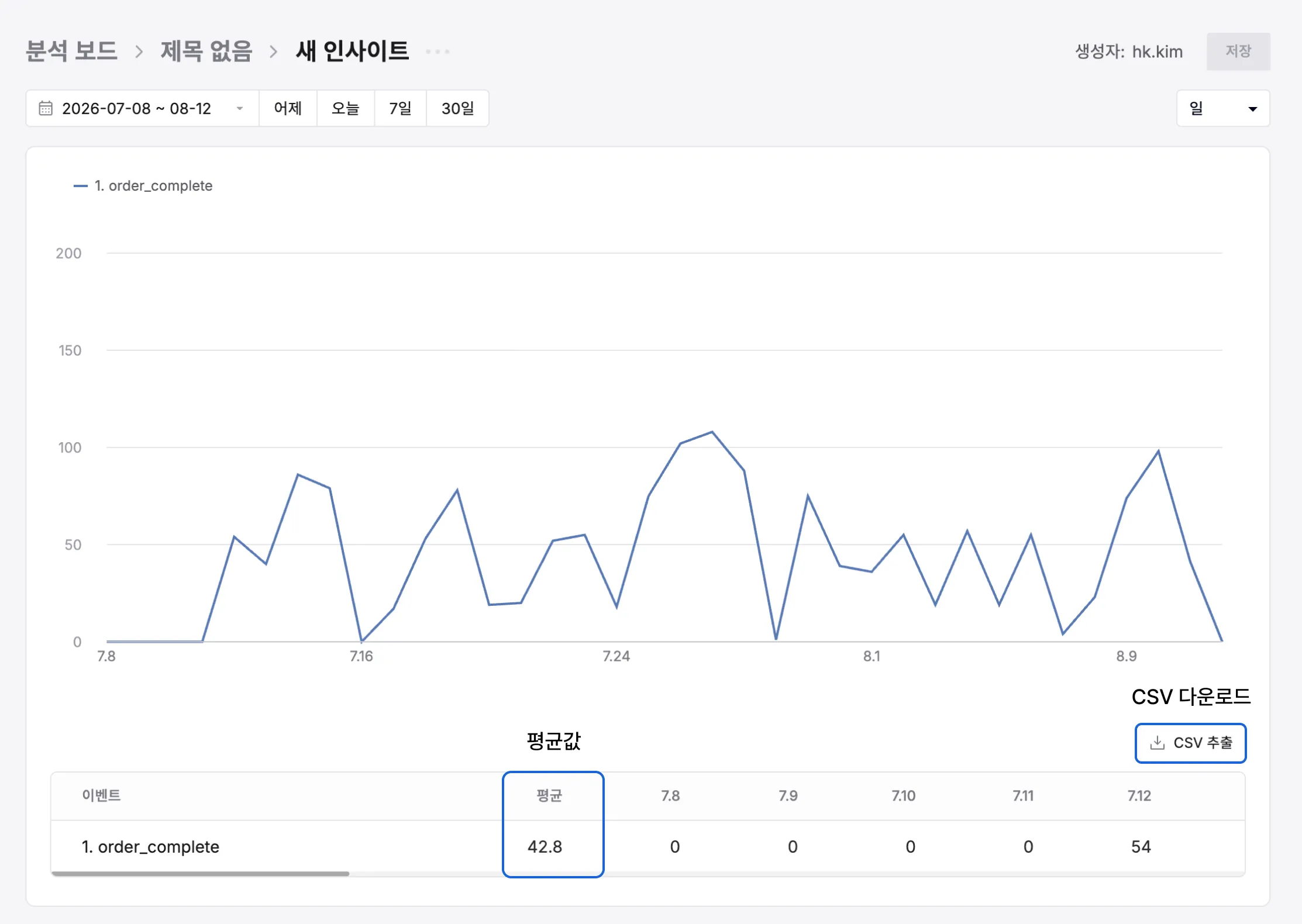 인사이트 데이터를 숫자로 보여주는 표 영역