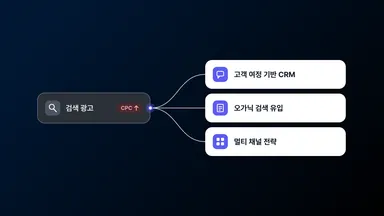 검색 광고 효율이 떨어지는 이유와 개선 전략 3가지