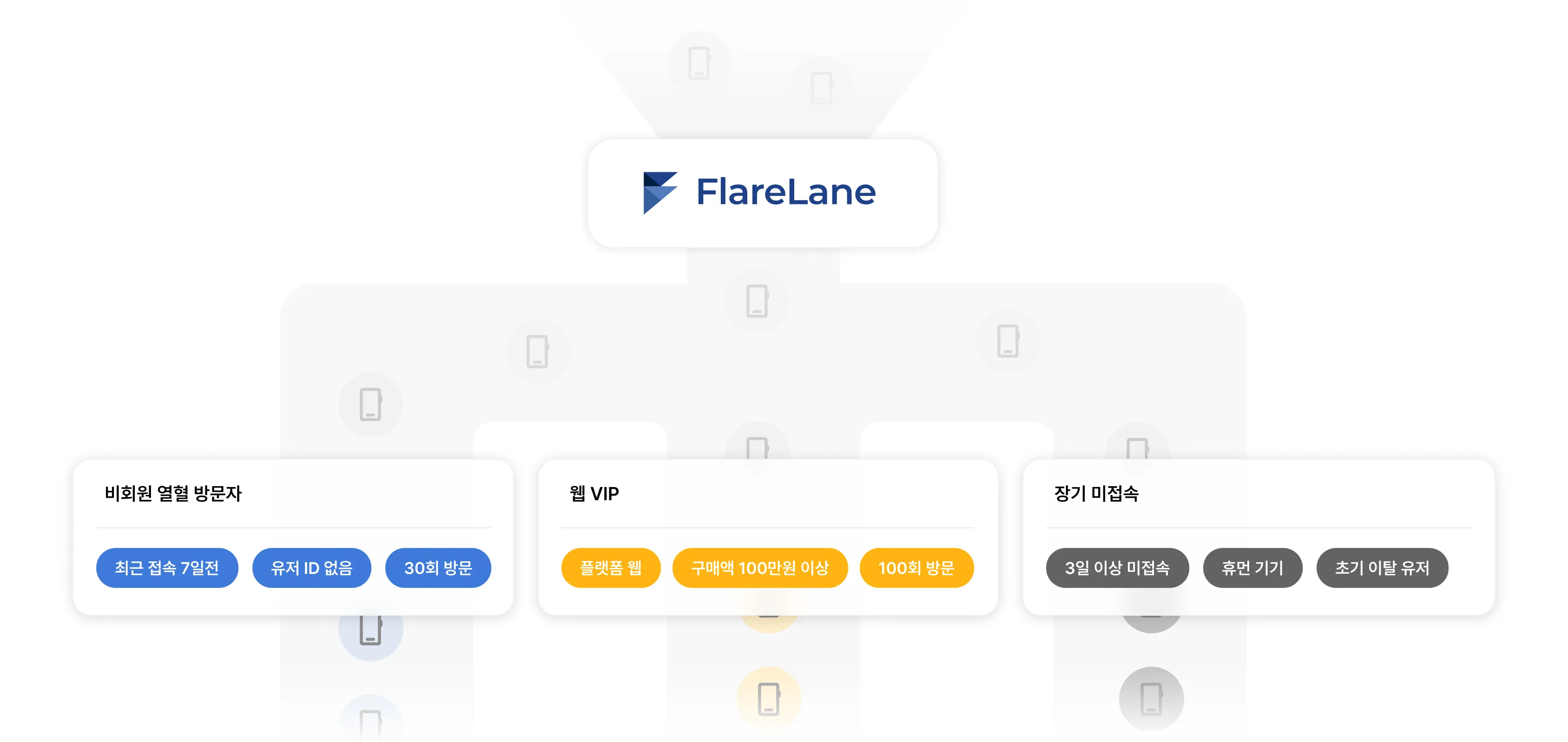 플레어레인 콘솔의 세그먼트 목록 페이지