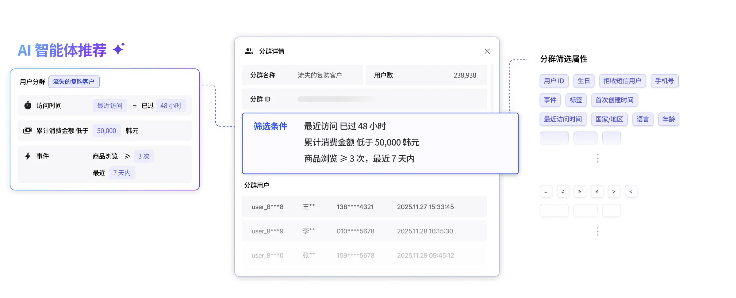 AI Agent 为有流失风险、尚未复购的客户推荐分群条件