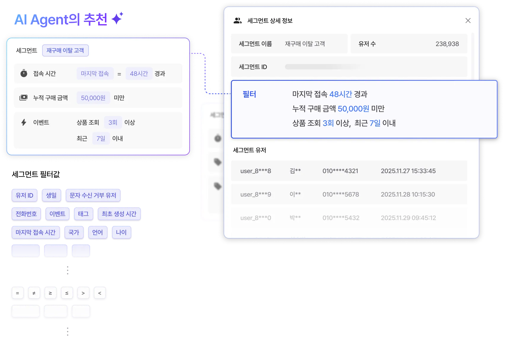 AI Agent가 재구매 이탈 고객 세그먼트 조건을 추천하는 화면