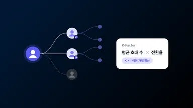 바이럴 마케팅 전략: 콘텐츠 확산부터 성과 측정까지