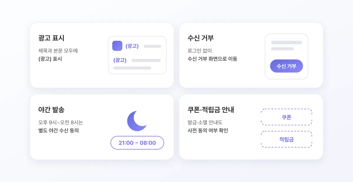 광고성 웹 푸시 발송 시 확인할 광고 표시, 수신 거부, 야간 발송, 쿠폰·적립금 안내 4가지 항목